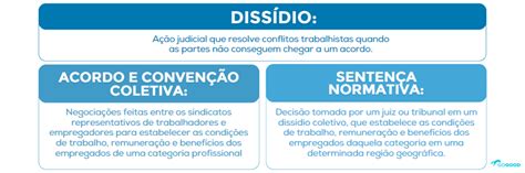 dcidio|dissídio o que é.